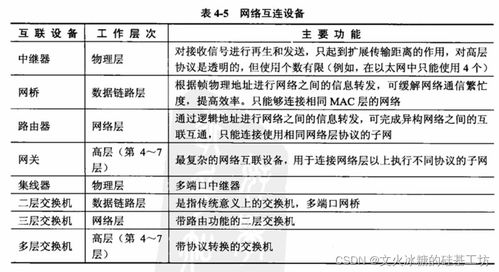軟考系統(tǒng)分析師視角 數(shù)據(jù)通信、計(jì)算機(jī)網(wǎng)絡(luò)與網(wǎng)絡(luò)工程施工實(shí)踐